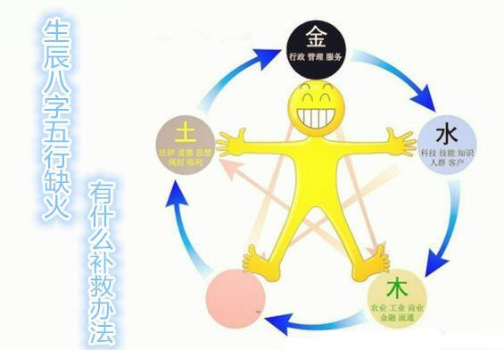 生辰生辰五行缺火有什么补救办法