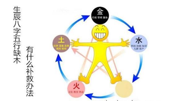 生辰生辰五行缺木有什么补救办法