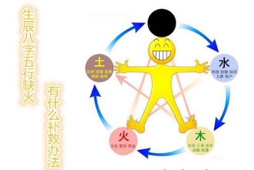 生辰生辰五行缺金有什么补救办法