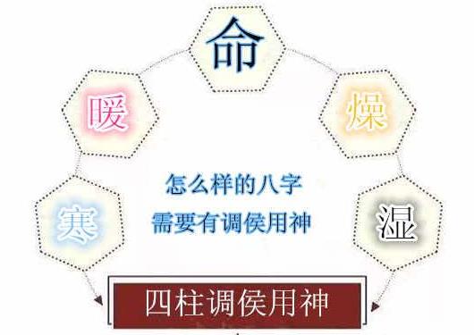 怎样的生辰需要有调侯用神