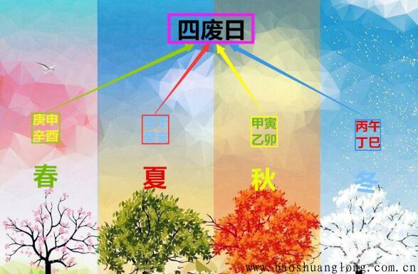 什么是生辰中的四废日