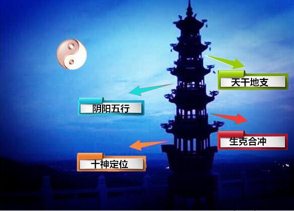 学生辰四大基础知识