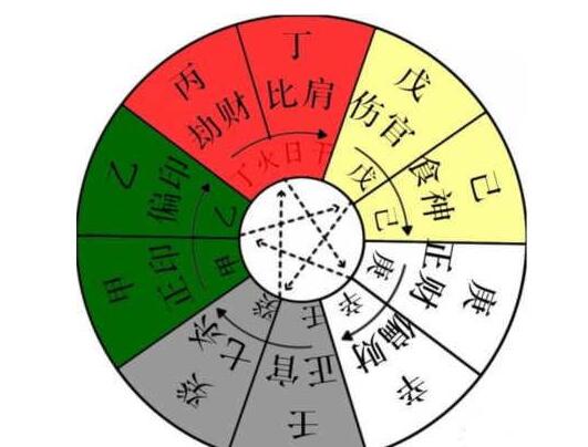 生辰五行看你的爱情观