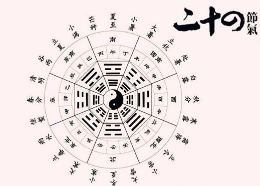 二十四节气与生辰命理学的关系