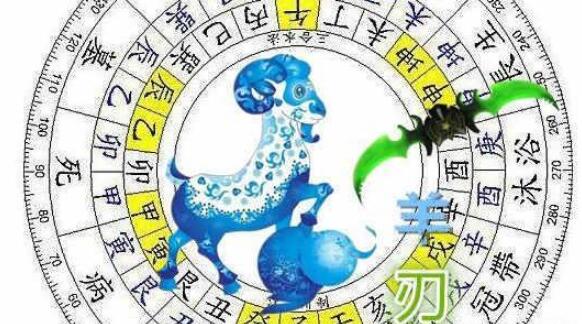 生辰中的羊刃的影响