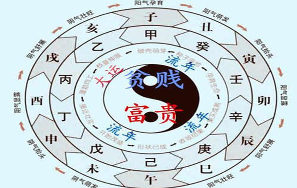 生辰大运改命的规律