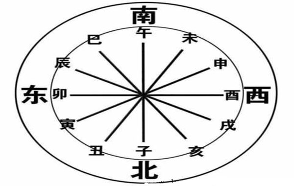 地支相冲生辰预测