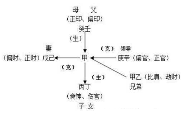 生辰断六亲绝招