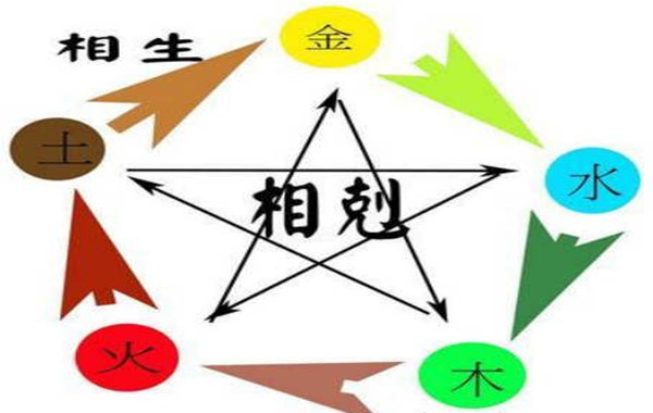 如何看生辰生辰五行