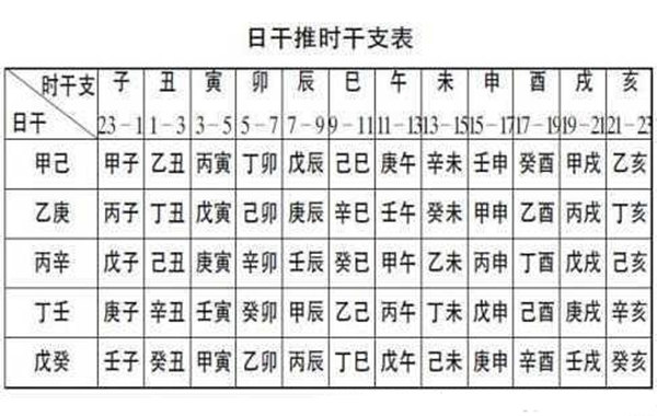 生辰怎么排盘