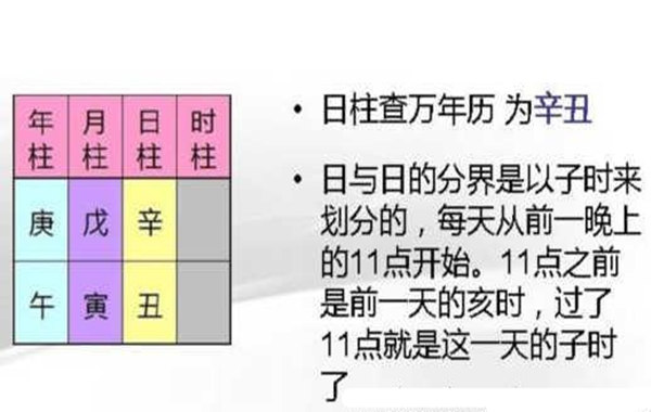 生辰怎么排盘