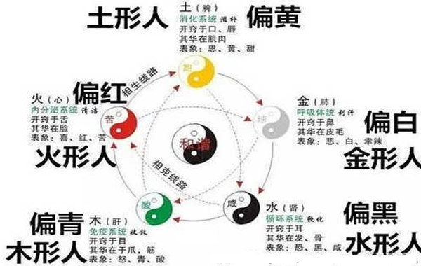 什么是生辰命理中的格局