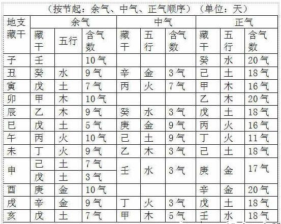 八字中地支藏干在命理中的作用_命理地支藏干表_地支藏干的命理作用