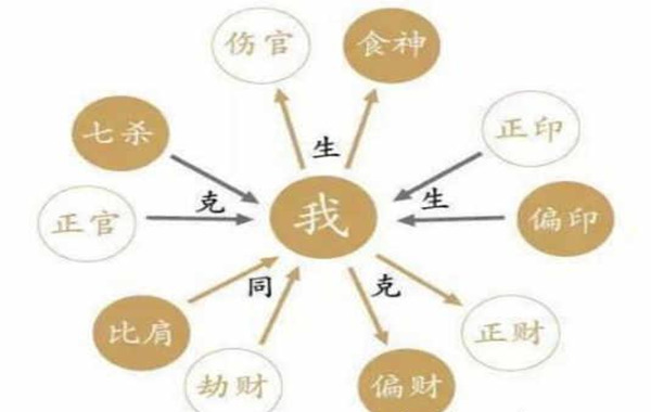 生辰十神详解大全