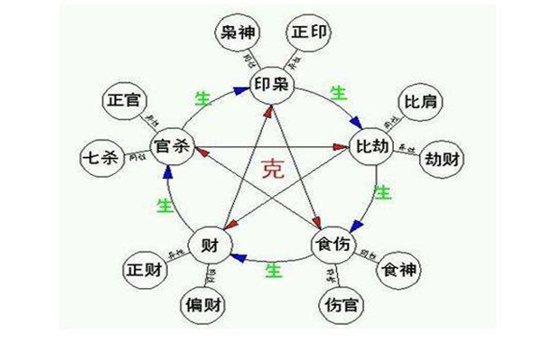 生辰六亲关系秘诀录