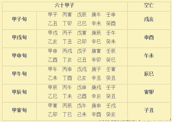 十干禄绝巧记忆图片