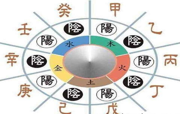 四柱生辰天干五合的原理