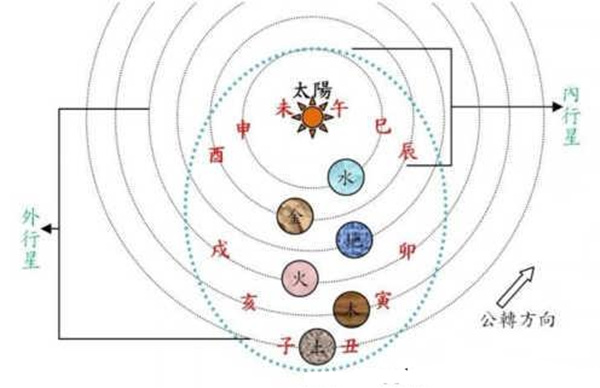 生辰地支六合是什么意思