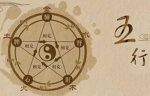生辰命理五行属性