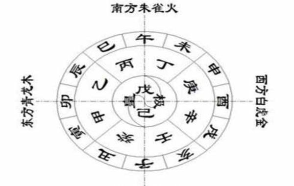 天干地支五行对照表