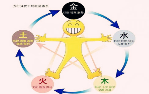 生辰五行喜忌查询方法解说