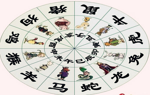 生辰生肖命理五行解说