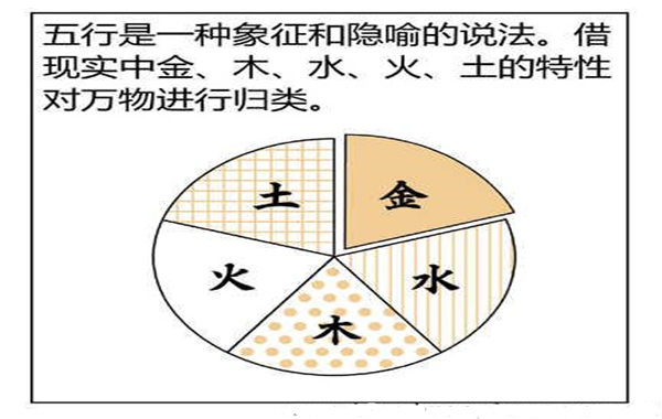 如何看生辰生辰五行属什么