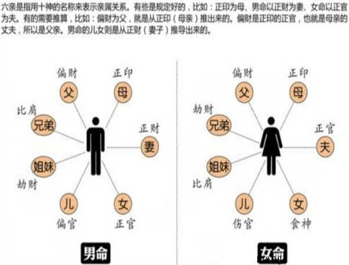 生辰基本构成（8）