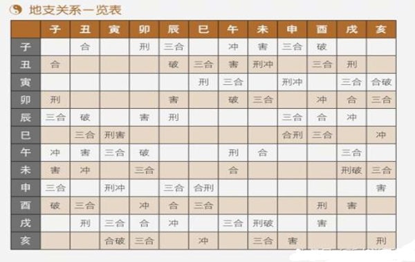 生辰入门基础地支生克制化（6）