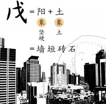 十天干基本象意（5）