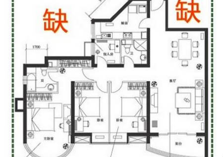 住宅缺角风上禁忌