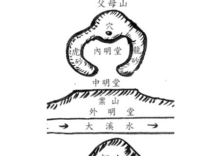 *宅风水