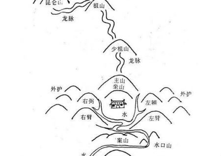 看*宅风水图解