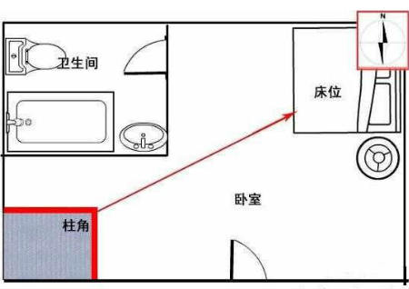 家居布置风水禁忌