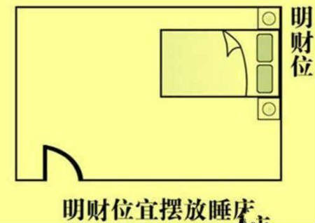 居家风水财位在哪