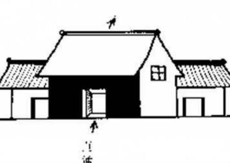图解阳宅风水 图解阳宅风水