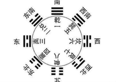 *宅基础风水讲解