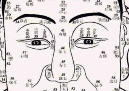 揭秘看面相知*宅