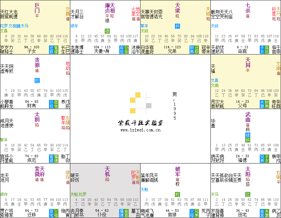 紫微斗数论桃花