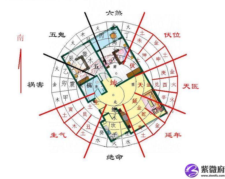 农村门前风水布局图图片