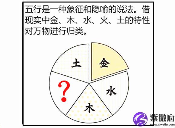 名字是不是要配合生辰生辰