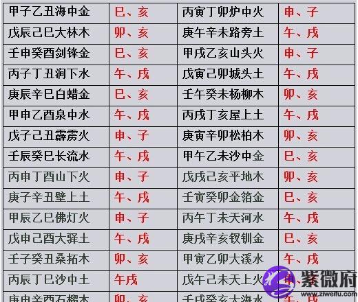 丁卯
