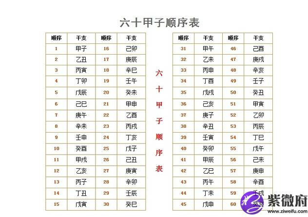 丁亥日柱性格 紫微府 丁亥日柱性格 紫微府