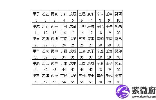 丙戍日柱性格 紫微府 丙戍日柱性格 紫微府