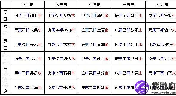 <p></img><span >甲戊日柱性格</p><p>甲戊日柱的特点</p><p>此种婚配亨利贞，利涉大川，利君子贞，富同情心而有胆识，聪明动学，文艺之才、财、官、利均旺，尤以财源极佳！甲戊最佳之配，取己卯日主为优，遇合之机在已火岁咧校ど咧辏诧偻弥院稀<p>以上就是小编给大家整理的《甲戊日柱性格》的全部内容，更多测算精彩内容，请关注紫微府熊掌号。</p>                        	<p class=