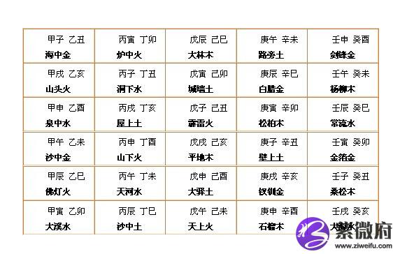 壬申日柱性格 紫微府 壬申日柱性格 紫微府
