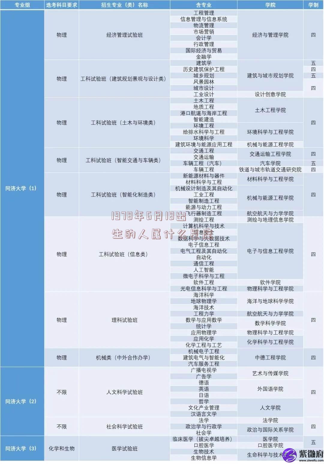 1978年6月18出生的人属什么星座