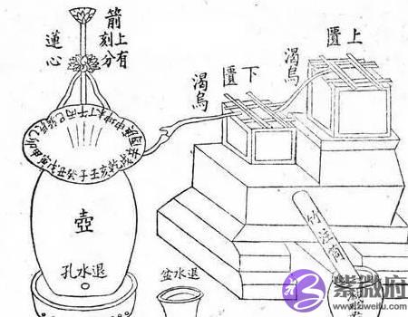 古代时辰究竟怎麽算？涵盖了一生的智慧！