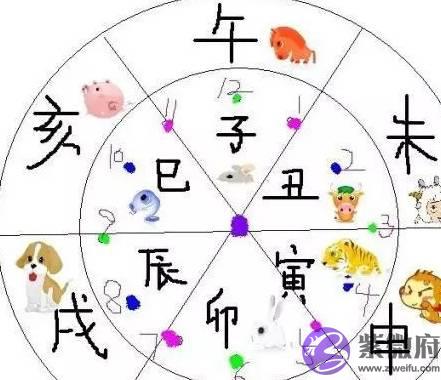 古代时辰究竟怎麽算？涵盖了一生的智慧！