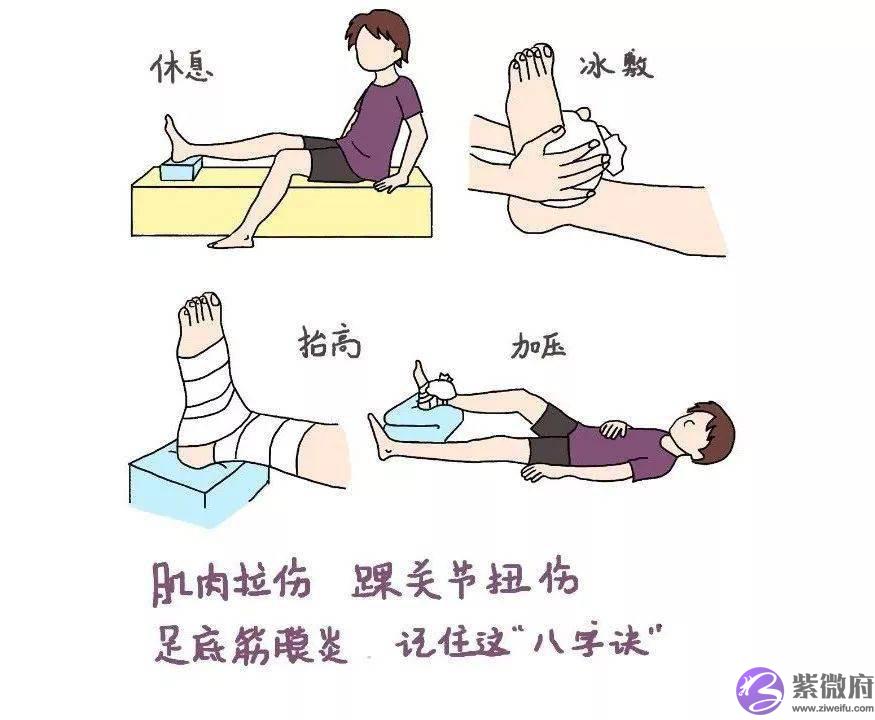 不想跑出一身病，这个姿势你必须Get！附跑步损伤10大疗法！